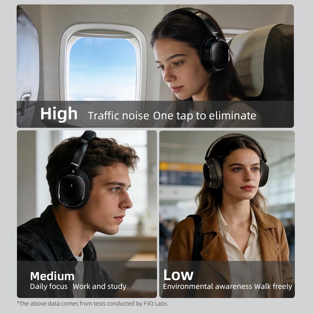 FiiO EH13 Wireless Noise Cancelling Headphones,Hybrid ANC Bluetooth Over-Ear Headphones, 45H Playtime,Headphones for Travel/Game