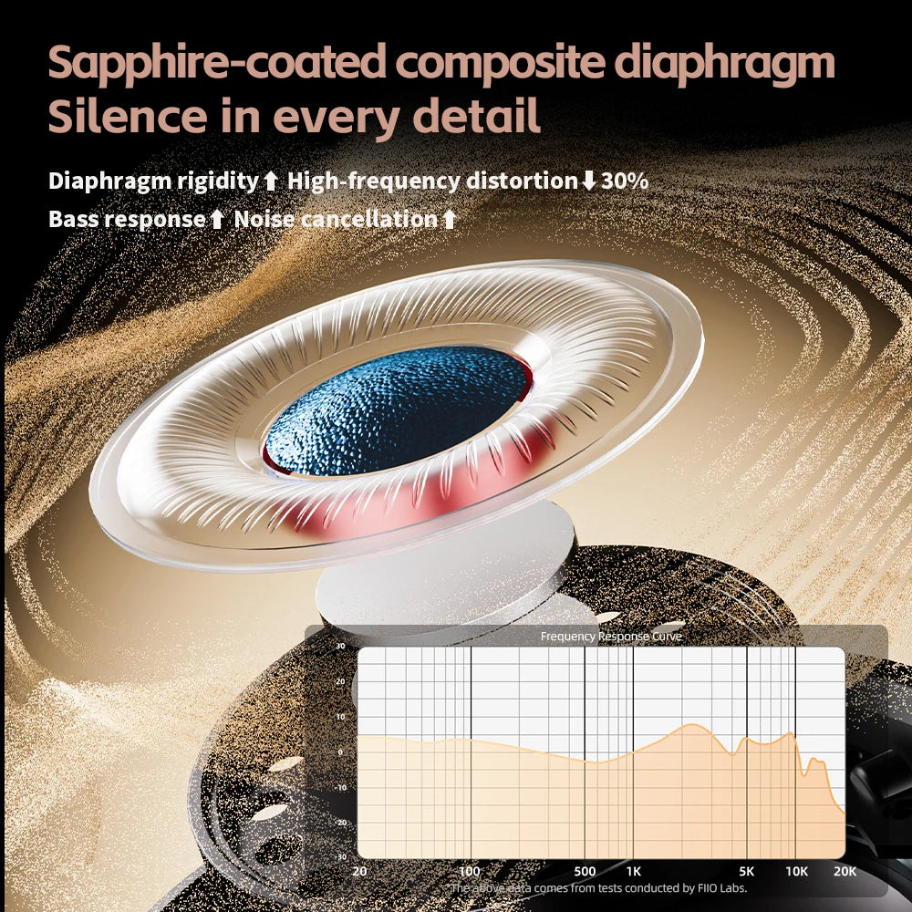 FiiO EH13 Wireless Noise Cancelling Headphones,Hybrid ANC Bluetooth Over-Ear Headphones, 45H Playtime,Headphones for Travel/Game