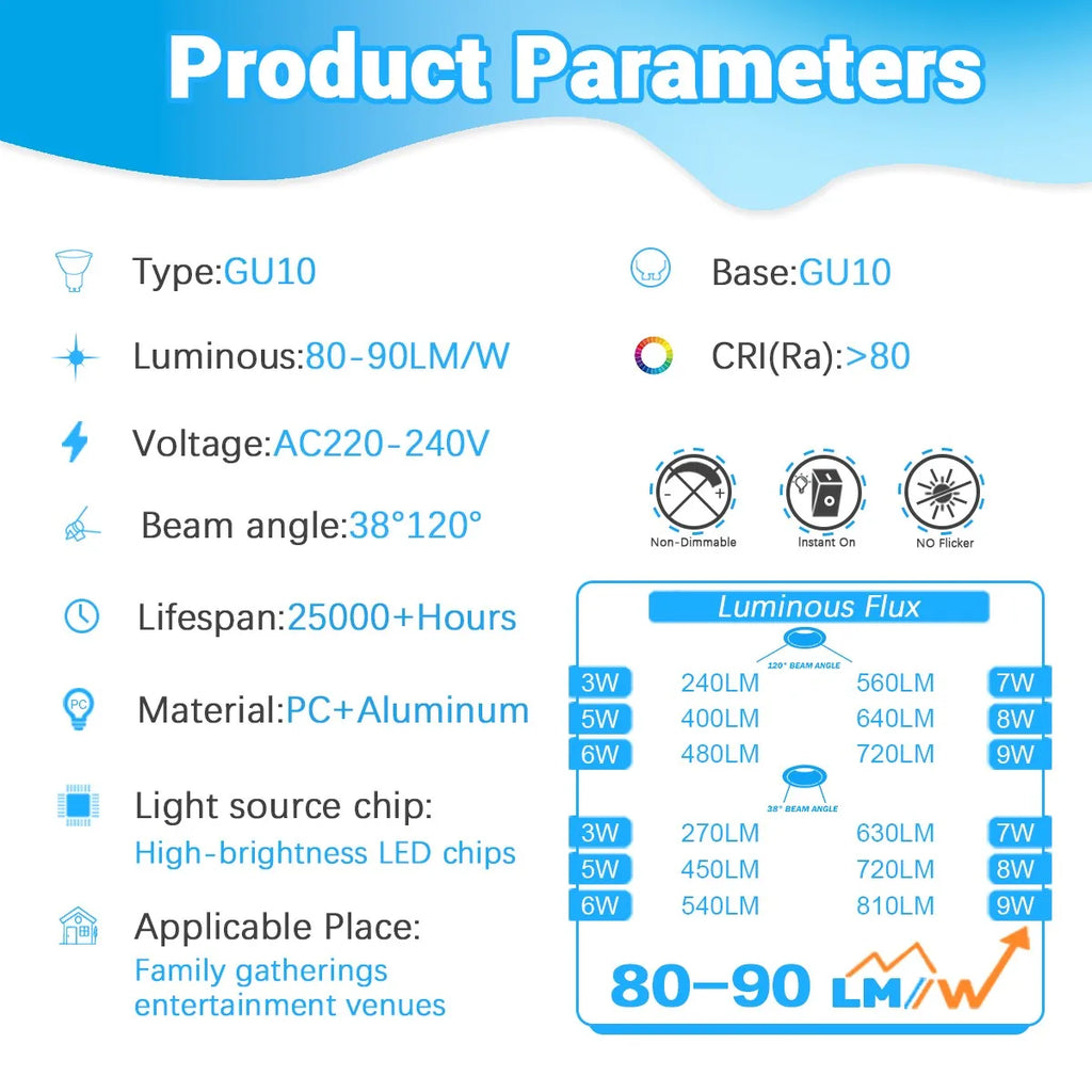 10-50PCS LED Spotlight GU10 Bulb 3W 5W 6W 7W 8W 9W AC220-240V Daylight Replace 50W Halogen Lamp Suitable for Chandeliers lights