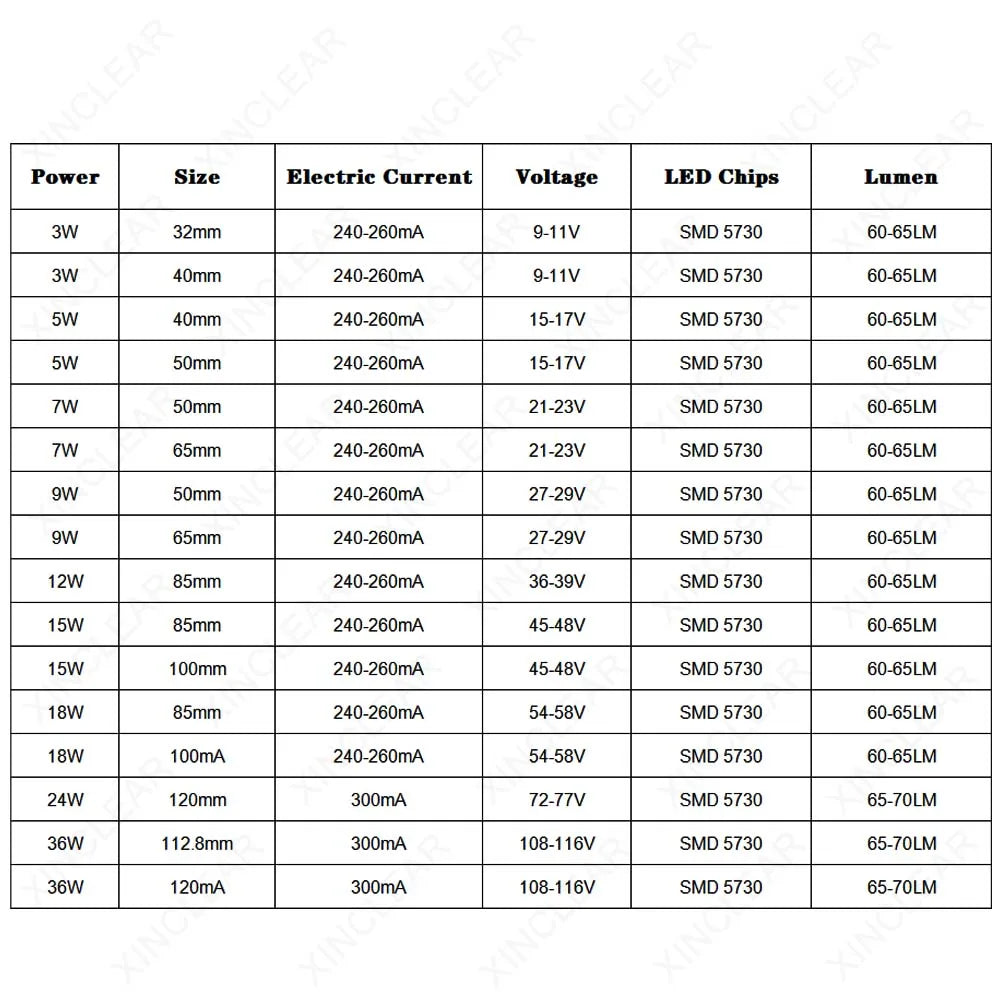 10PCS LED Light Source Round Light Panel 3W 5W 7W 9W 15W 18W 24W 36W SMD5730 DIY Light Bulb Modification Light Panel Accessories